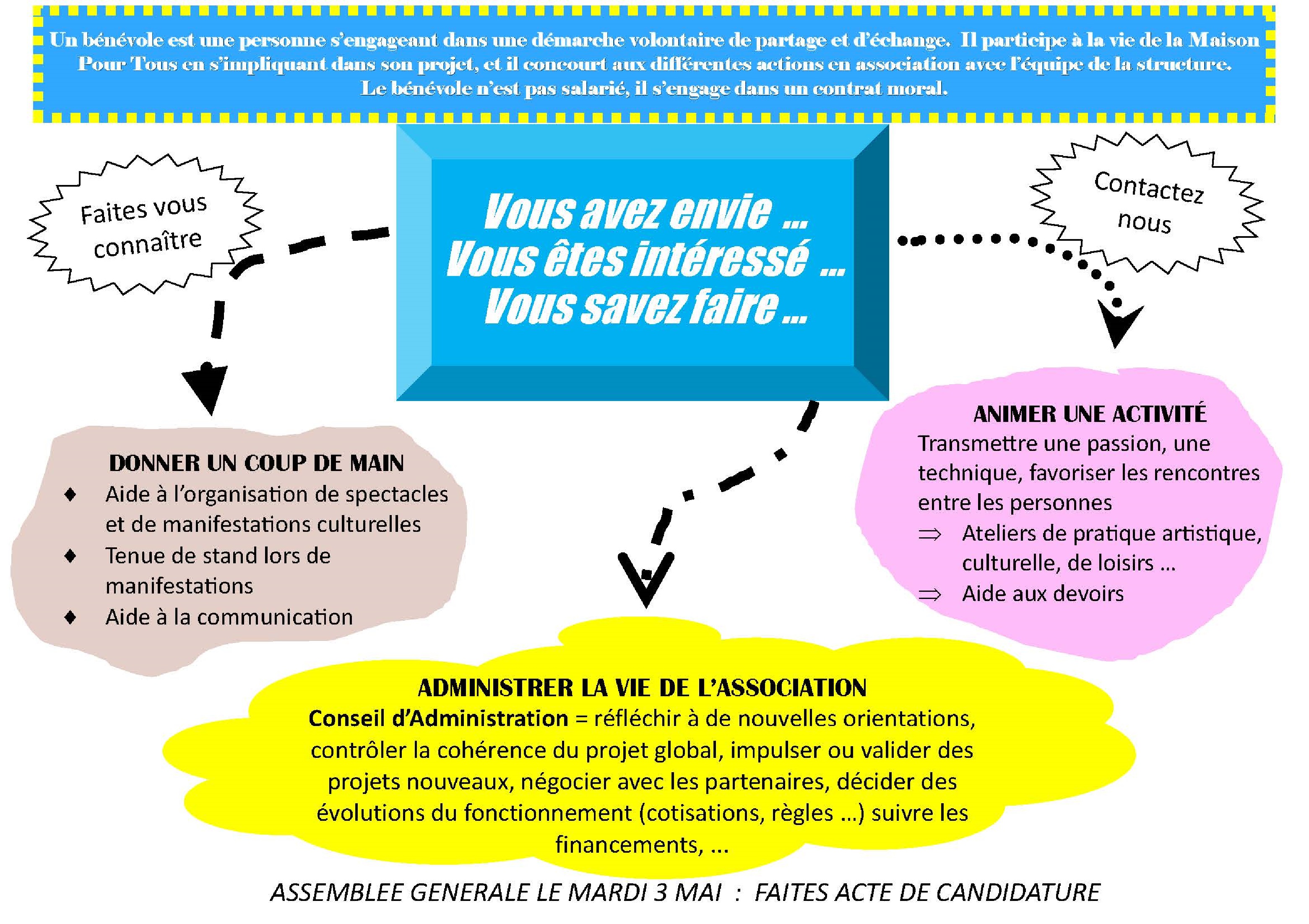 Formulaire de recherche